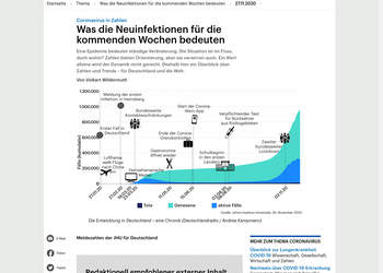 Screenshot von https://www.deutschlandfunk.de/coronavirus-in-zahlen-was-die-neuinfektionen-fuer-die.2897.de.html?dram:article_id=472799