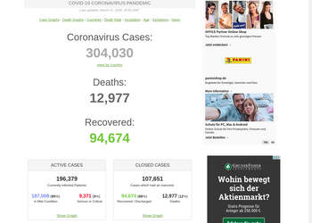 Screenshot von https://www.worldometers.info/coronavirus/